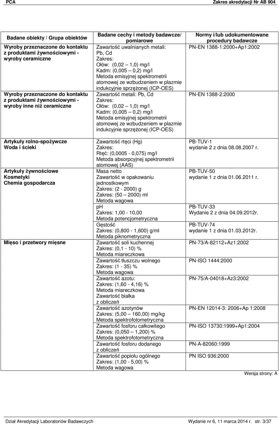 spektrometrii atomowej ze wzbudzeniem w plazmie indukcyjnie sprzężonej (ICP-OES) Zawartość metali: Pb, Cd Zakres: Ołów: (0,02 1,0) mg/l Kadm: (0,005 0,2) mg/l Metoda emisyjnej spektrometrii atomowej