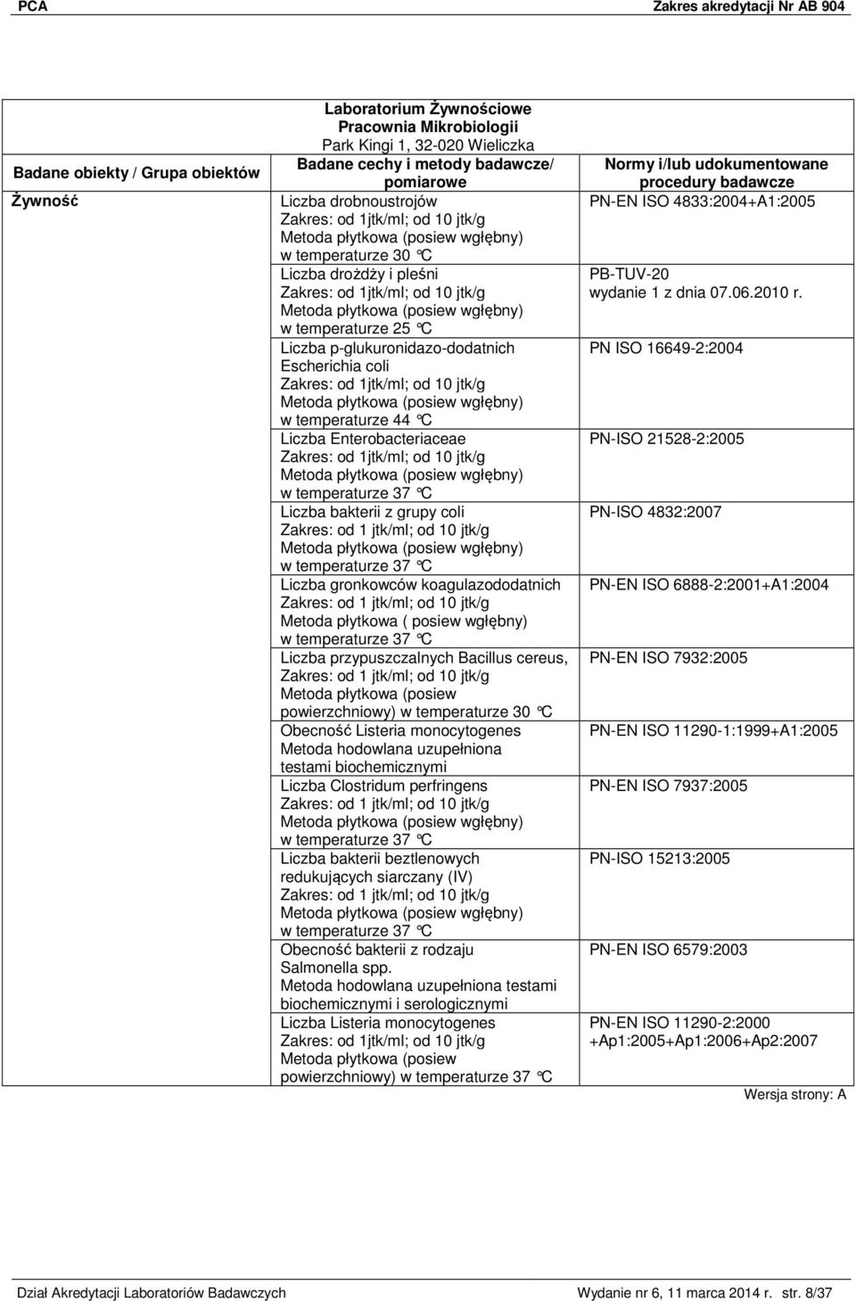 płytkowa (posiew wgłębny) w temperaturze 44 C Liczba Enterobacteriaceae Zakres: od 1jtk/ml; od 10 jtk/g Metoda płytkowa (posiew wgłębny) w temperaturze 37 C Liczba bakterii z grupy coli Zakres: od 1