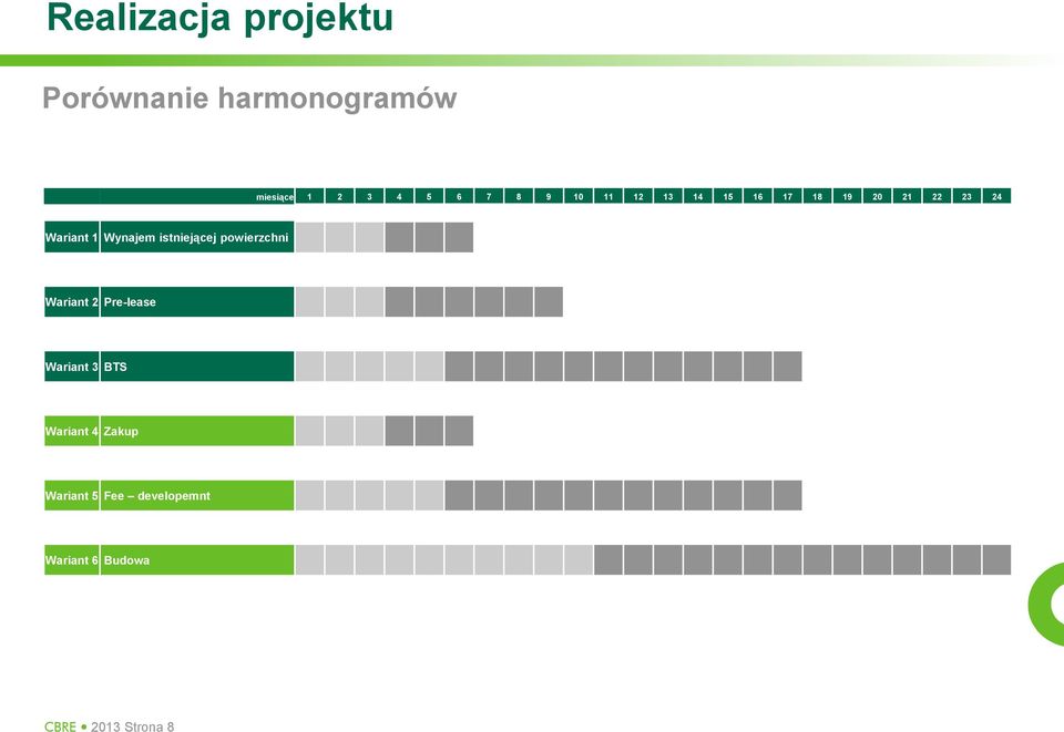 istniejącej powierzchni Wariant 2 Pre-lease Wariant 3 BTS Wariant 4