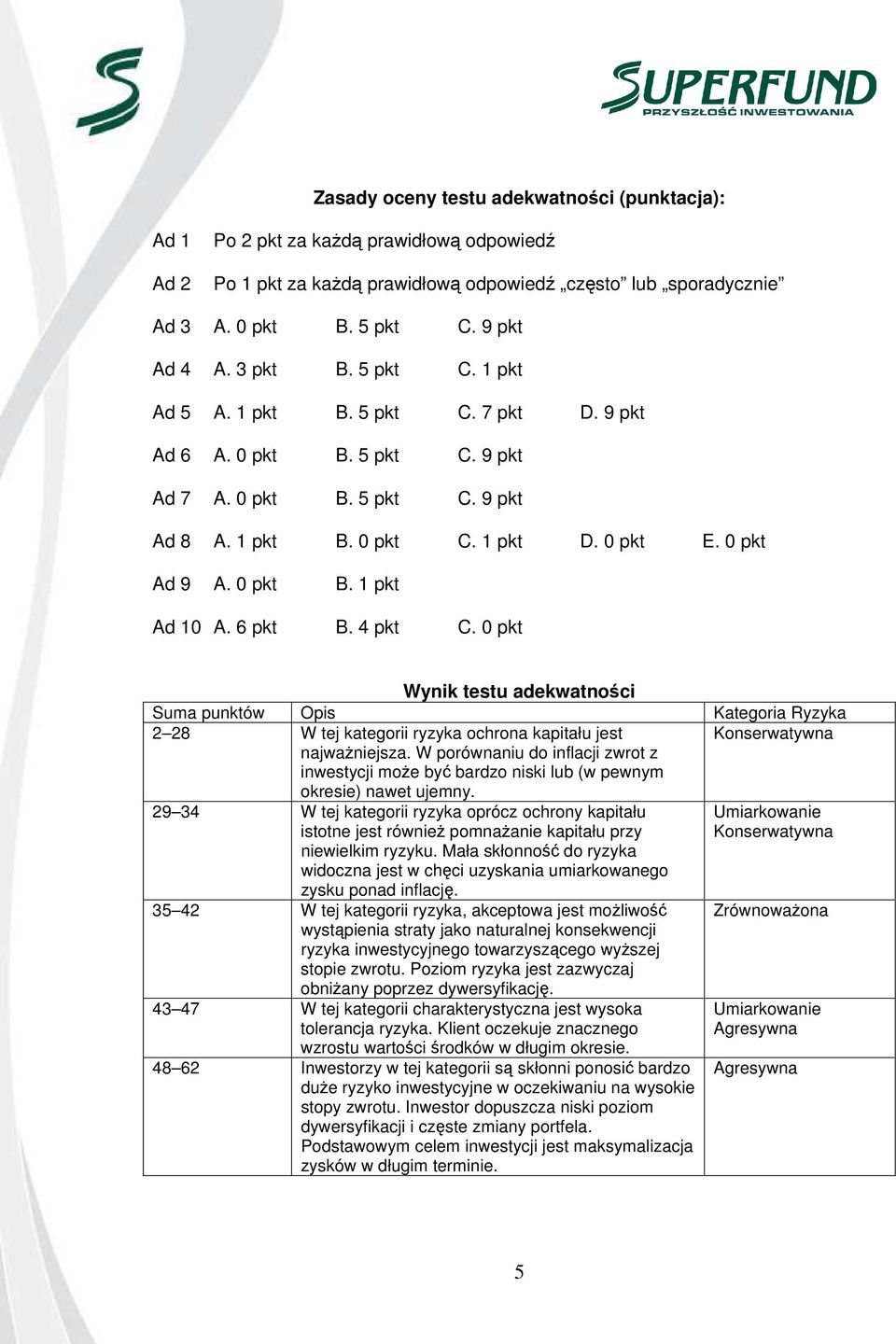 6 pkt B. 4 pkt C. 0 pkt Wynik testu adekwatności Suma punktów Opis Kategoria Ryzyka 2 28 W tej kategorii ryzyka ochrona kapitału jest Konserwatywna najważniejsza.