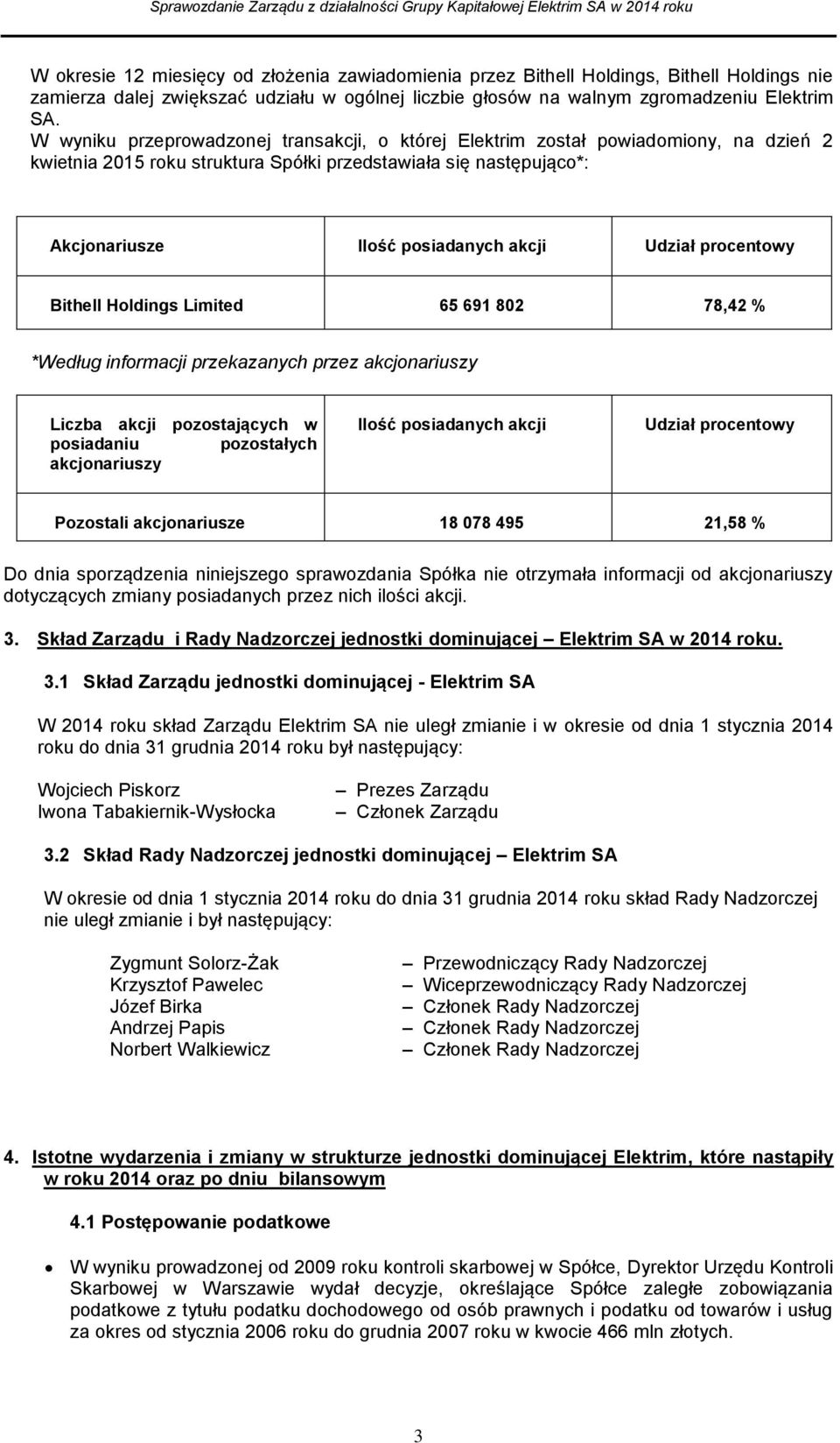 procentowy Bithell Holdings Limited 65 691 802 78,42 % *Według informacji przekazanych przez akcjonariuszy Liczba akcji pozostających w posiadaniu pozostałych akcjonariuszy Ilość posiadanych akcji