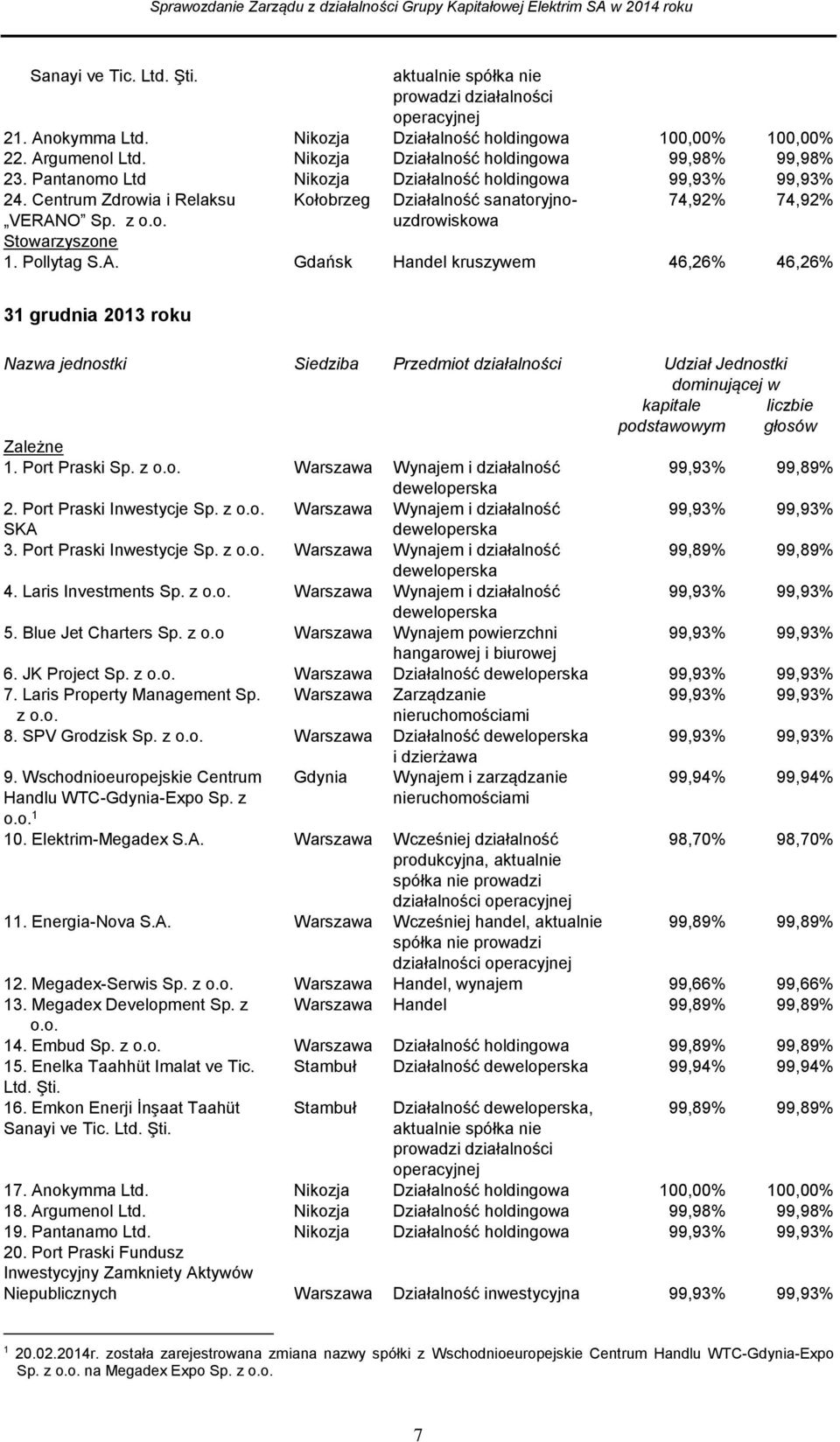 o. Stowarzyszone 1. Pollytag S.A.