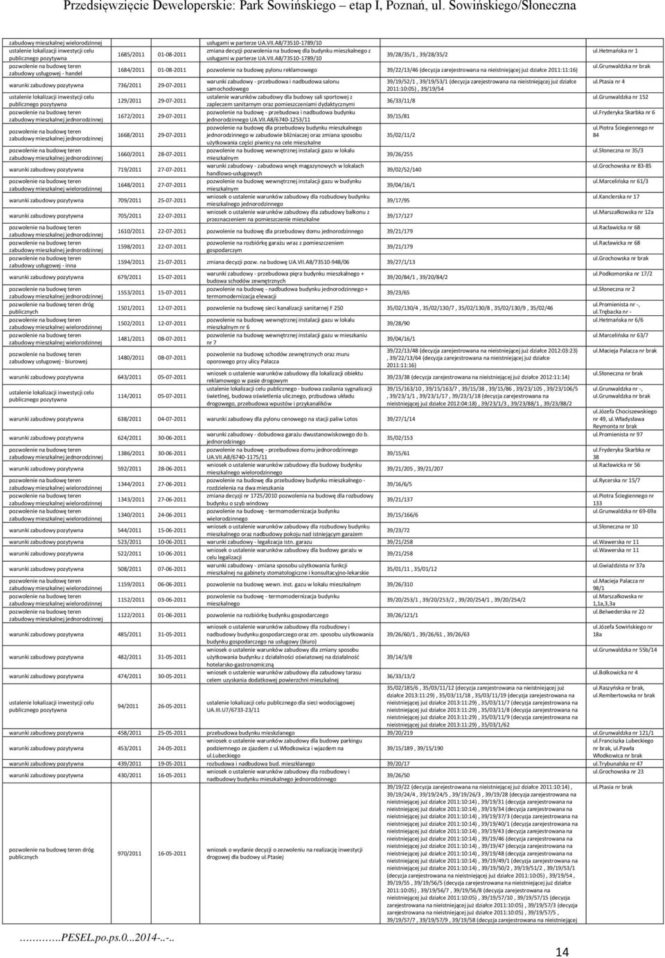 pozwolenie na budowę pylonu reklamowego 39/22/13/46 (decyzja zarejestrowana na nieistniejącej już działce 2011:11:16) warunki zabudowy pozytywna 736/2011 29-07-2011 warunki zabudowy - przebudowa i