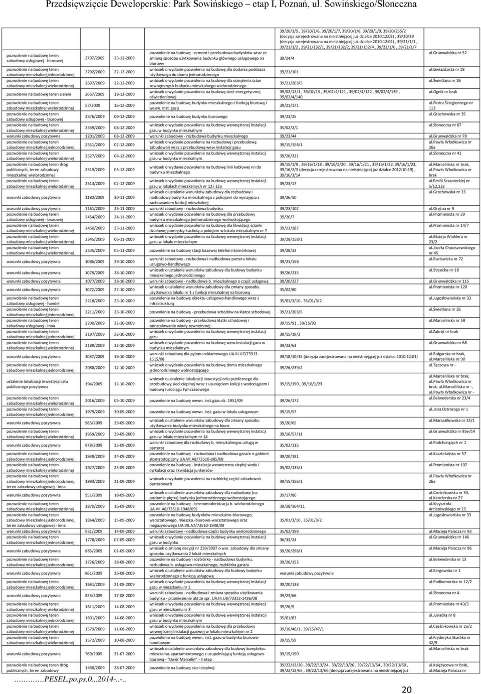 grunwaldzka nr 52 2707/2009 23-12-2009 zmianą sposobu użytkowania budynku głównego usługowego na 39/24/4 zabudowy usługowej - biurowej biurowy wniosek o wydanie pozwolenia na budowę dla dodania