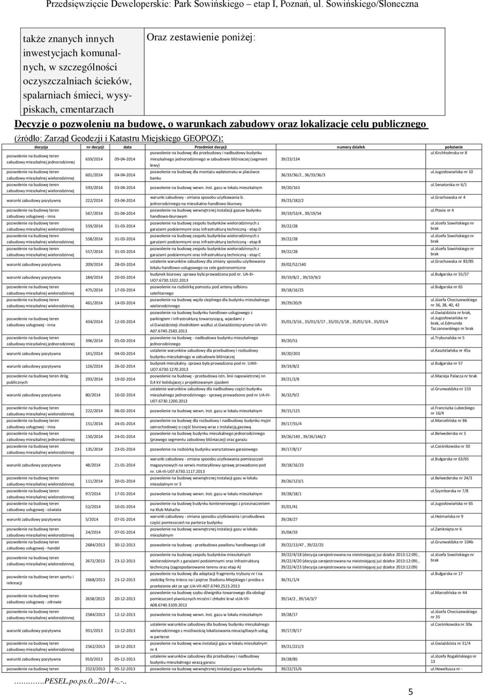 dla przebudowy i nadbudowy budynku ul.