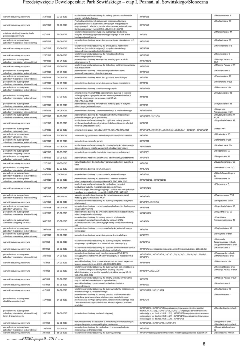 39/21/153 Kontynuacja sprawy numer UA.III.