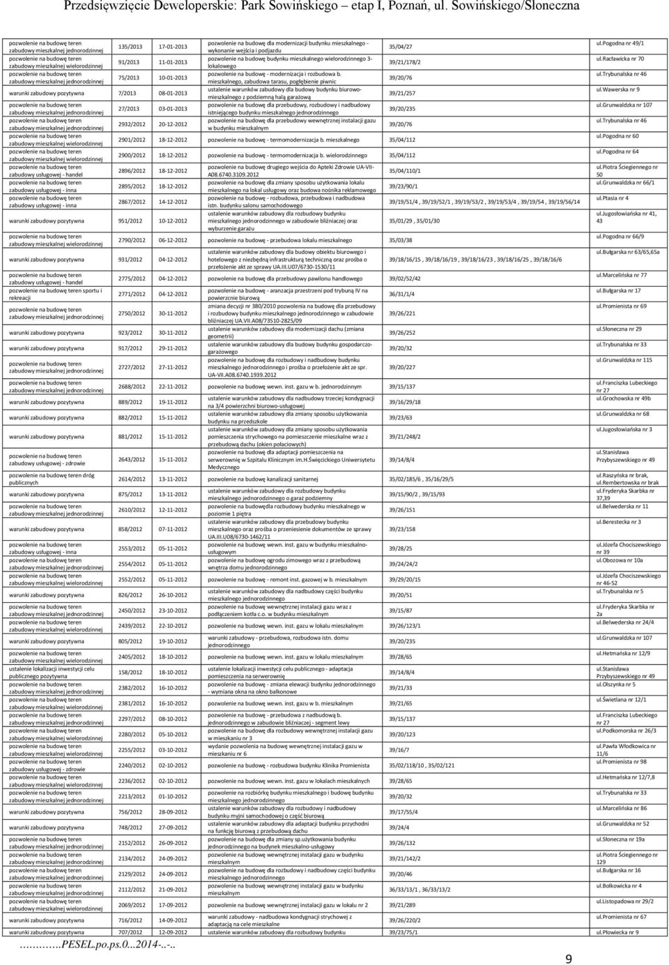 75/2013 10-01-2013 mieszkalnego, zabudowa tarasu, pogłębienie piwnic 39/20/76 warunki zabudowy pozytywna 7/2013 08-01-2013 ustalenie warunków zabudowy dla budowy budynku biurowomieszkalnego z