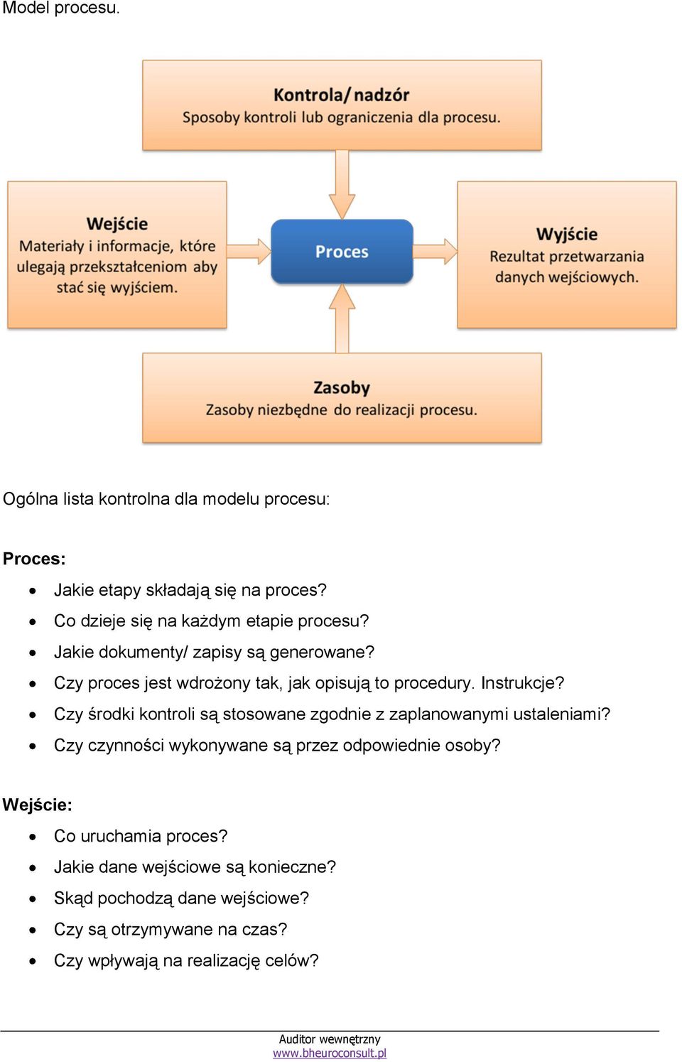 Czy proces jest wdrożony tak, jak opisują to procedury. Instrukcje?