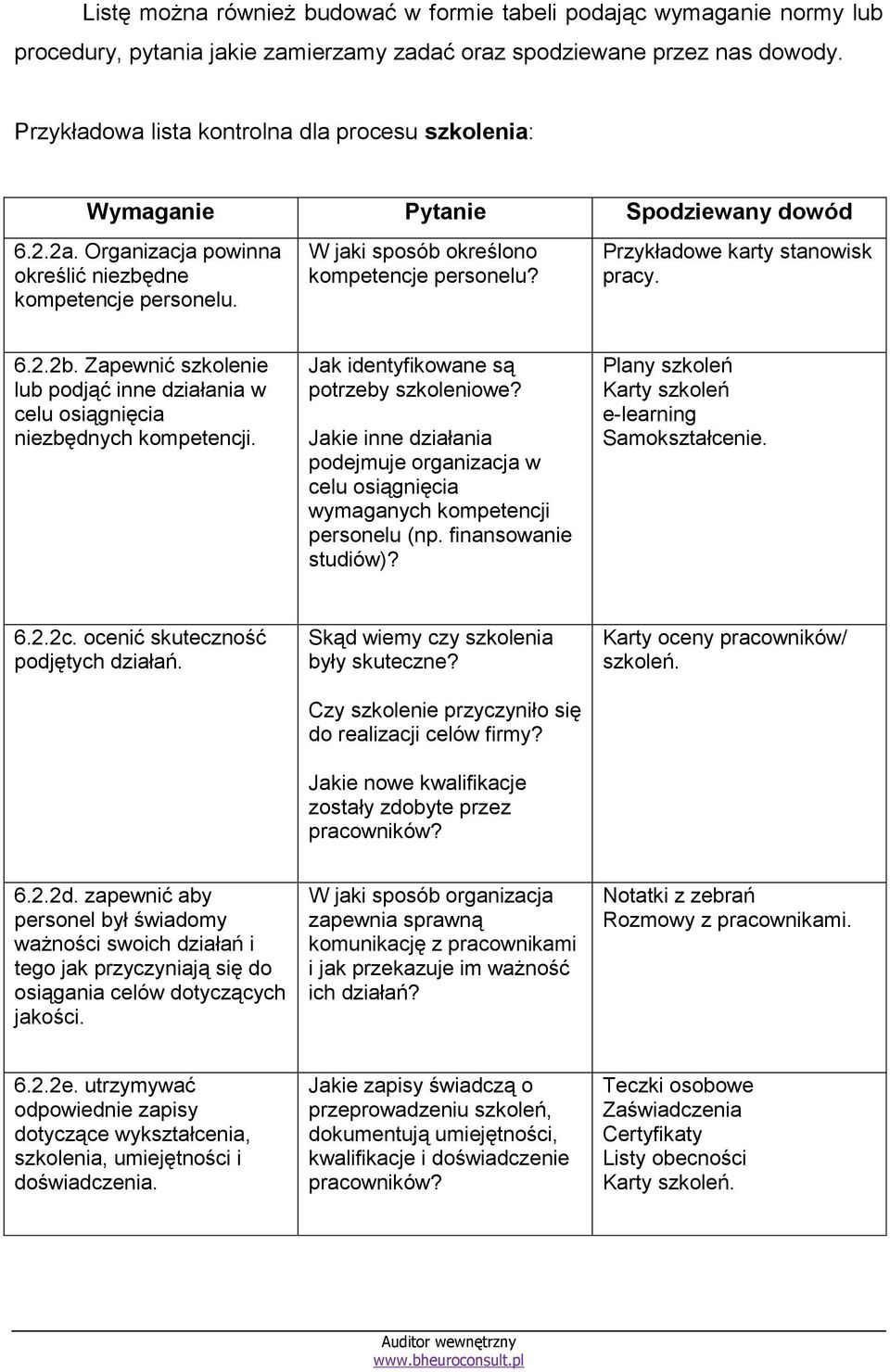 W jaki sposób określono kompetencje personelu? Przykładowe karty stanowisk pracy. 6.2.2b. Zapewnić szkolenie lub podjąć inne działania w celu osiągnięcia niezbędnych kompetencji.