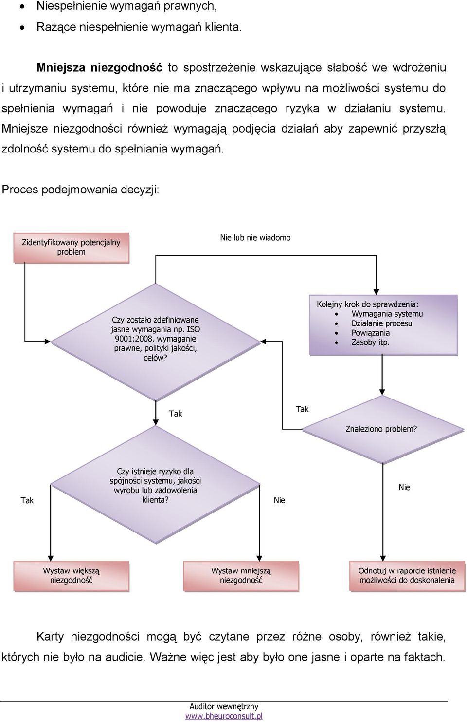 w działaniu systemu. Mniejsze niezgodności również wymagają podjęcia działań aby zapewnić przyszłą zdolność systemu do spełniania wymagań.