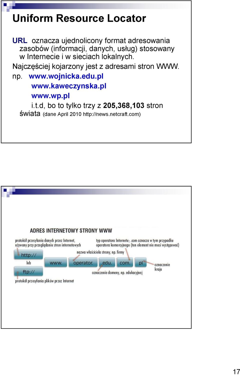 Najczęściej kojarzony jest z adresami stron WWW. np. www.wojnicka.edu.pl www.