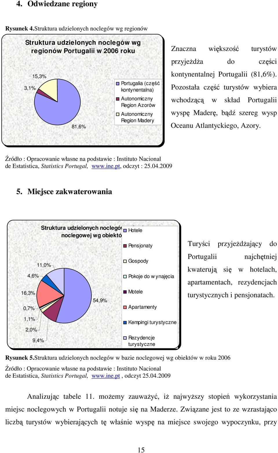 Region Madery Znaczna większość turystów przyjeŝdŝa do części kontynentalnej Portugalii (81,6%).