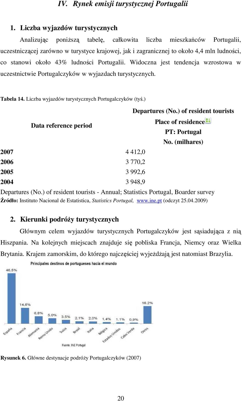 stanowi około 43% ludności Portugalii. Widoczna jest tendencja wzrostowa w uczestnictwie Portugalczyków w wyjazdach turystycznych. Tabela 14. Liczba wyjazdów turystycznych Portugalczyków (tyś.