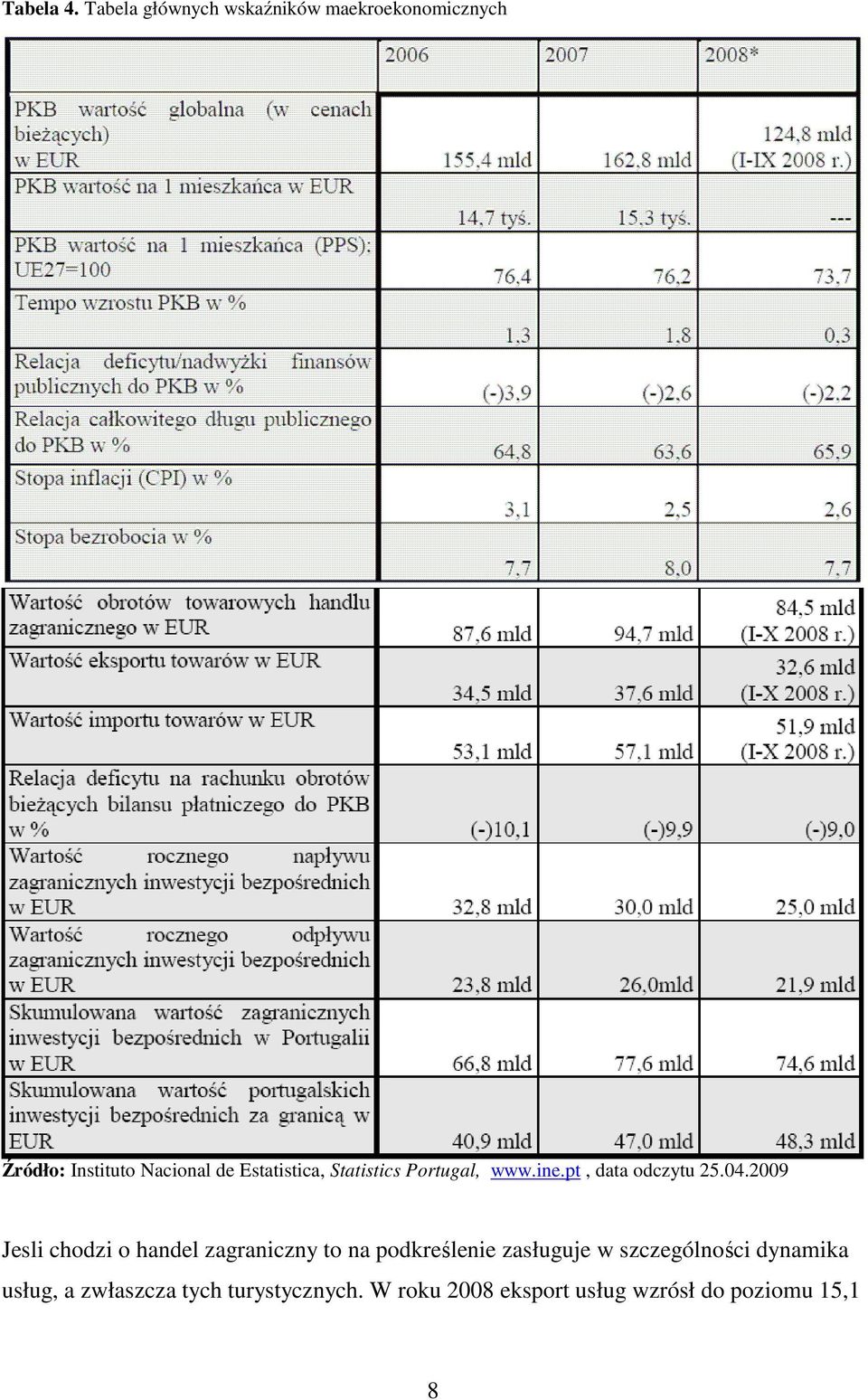 Estatistica, Statistics Portugal, www.ine.pt, data odczytu 25.04.
