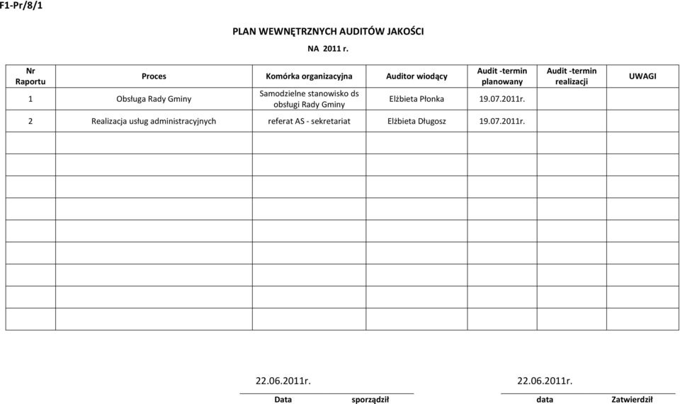 -termin planowany Elżbieta Płonka 19.07.2011r.