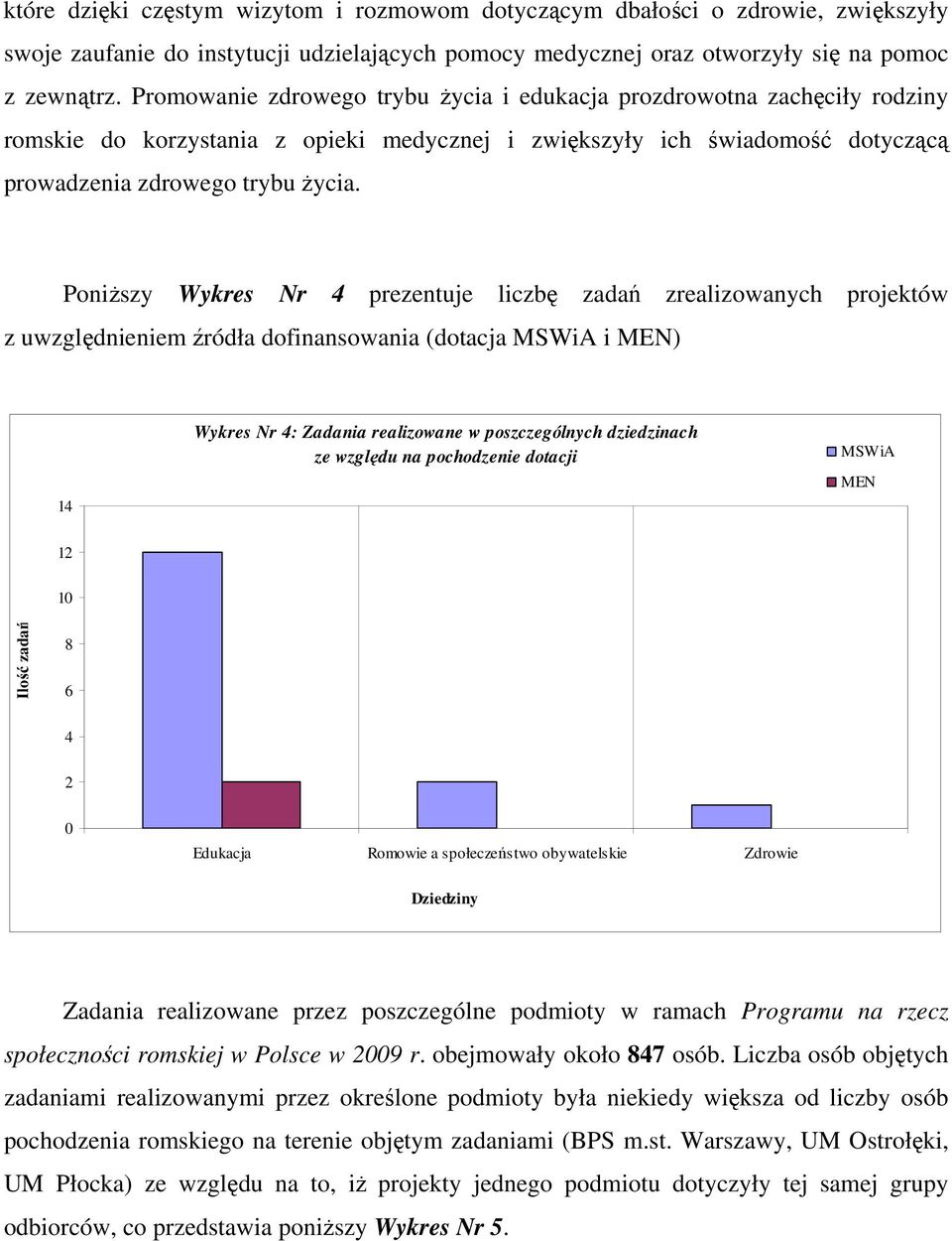 Poniższy Wykres Nr 4 prezentuje liczbę zadań zrealizowanych projektów z uwzględnieniem źródła dofinansowania (dotacja MSWiA i MEN) 14 Wykres Nr 4: Zadania realizowane w poszczególnych dziedzinach ze