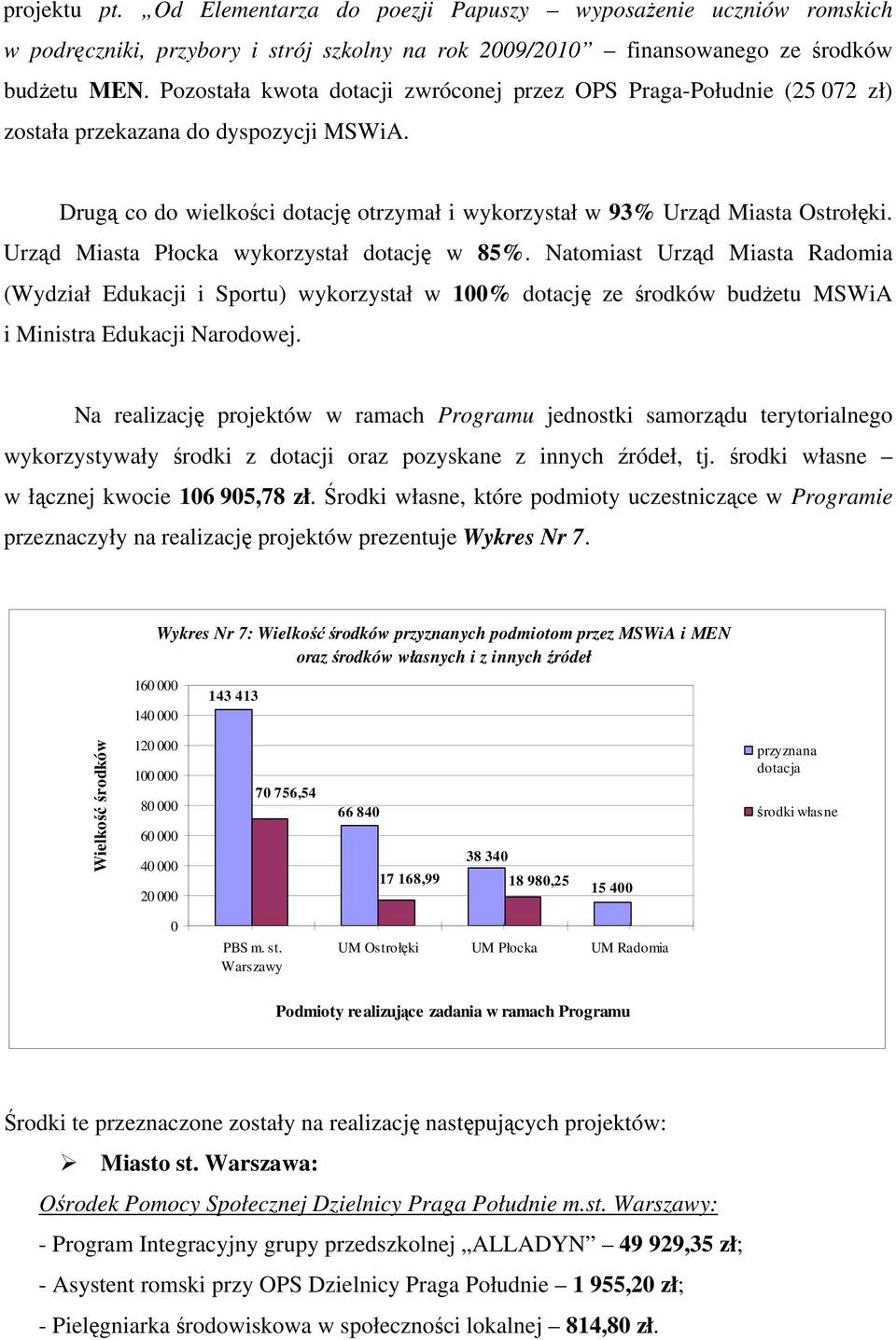 Urząd Miasta Płocka wykorzystał dotację w 85%. Natomiast Urząd Miasta Radomia (Wydział Edukacji i Sportu) wykorzystał w 100% dotację ze środków budżetu MSWiA i Ministra Edukacji Narodowej.