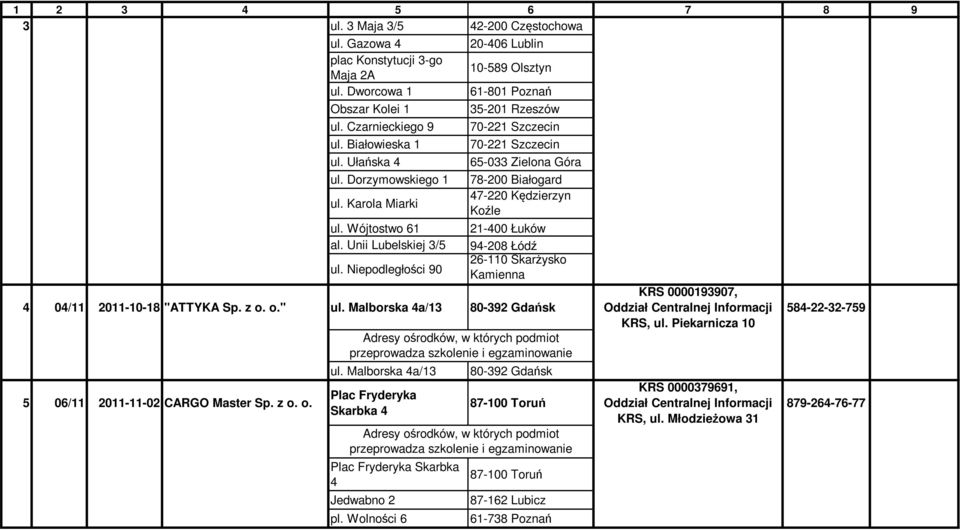 Niepodległości 90 20-406 Lublin 10-589 Olsztyn 61-801 Poznań 35-201 Rzeszów 70-221 Szczecin 70-221 Szczecin 65-033 Zielona Góra 78-200 Białogard 47-220 Kędzierzyn Koźle 21-400 Łuków 94-208 Łódź