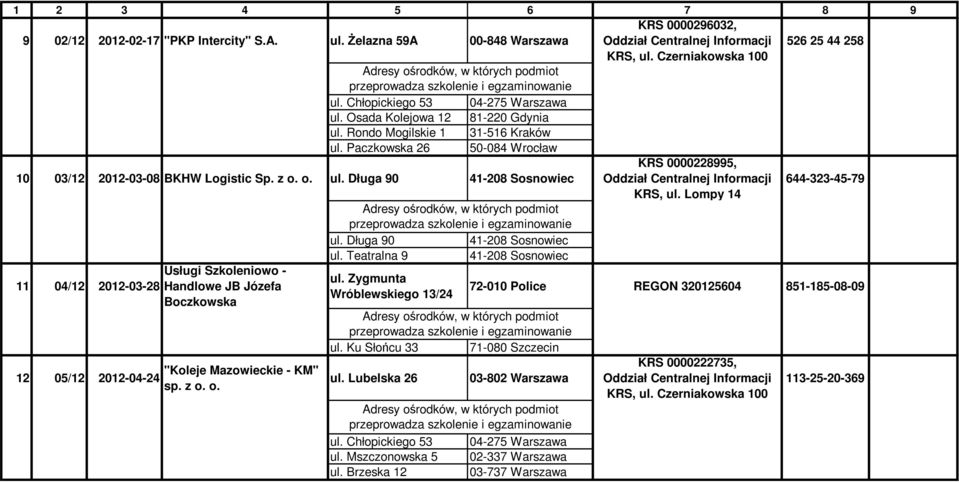 Długa 90 41-208 Sosnowiec ul. Teatralna 9 41-208 Sosnowiec 11 04/12 Usługi Szkoleniowo - ul.