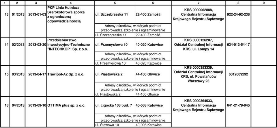 Piastowska 2 44-100 Gliwice 16 04/2013 2013-09-10 OTTIMA plus sp. z o.o. ul. Ligocka 103 bud. 7 40-568 Katowice ul.
