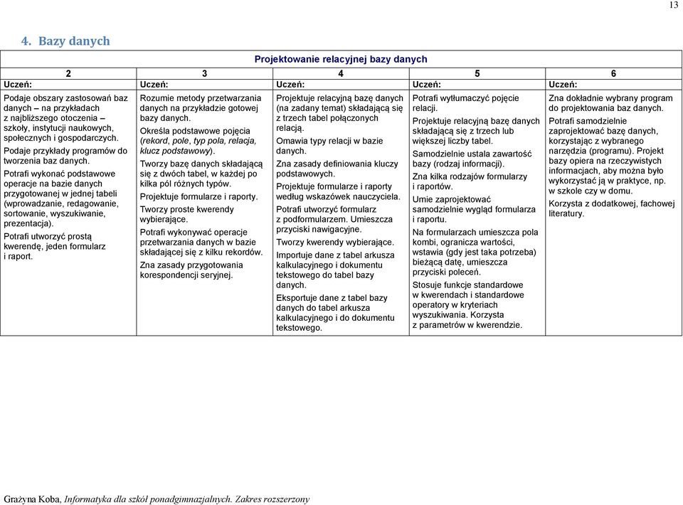 Potrafi wykonać podstawowe operacje na bazie danych przygotowanej w jednej tabeli (wprowadzanie, redagowanie, sortowanie, wyszukiwanie, prezentacja).