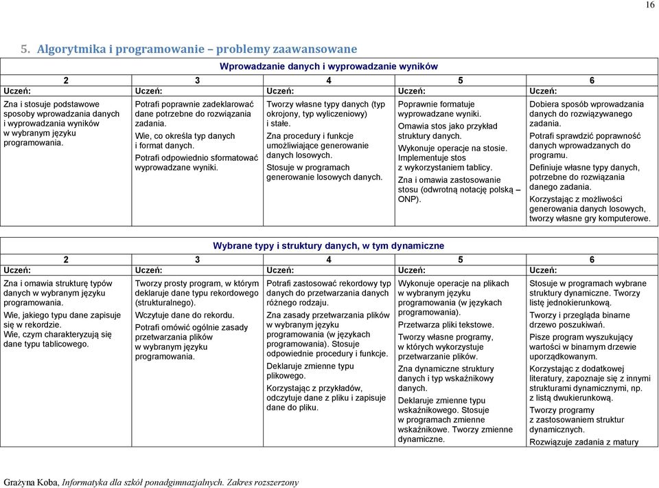 Tworzy własne typy danych (typ okrojony, typ wyliczeniowy) i stałe. Zna procedury i funkcje umożliwiające generowanie danych losowych. Stosuje w programach generowanie losowych danych.