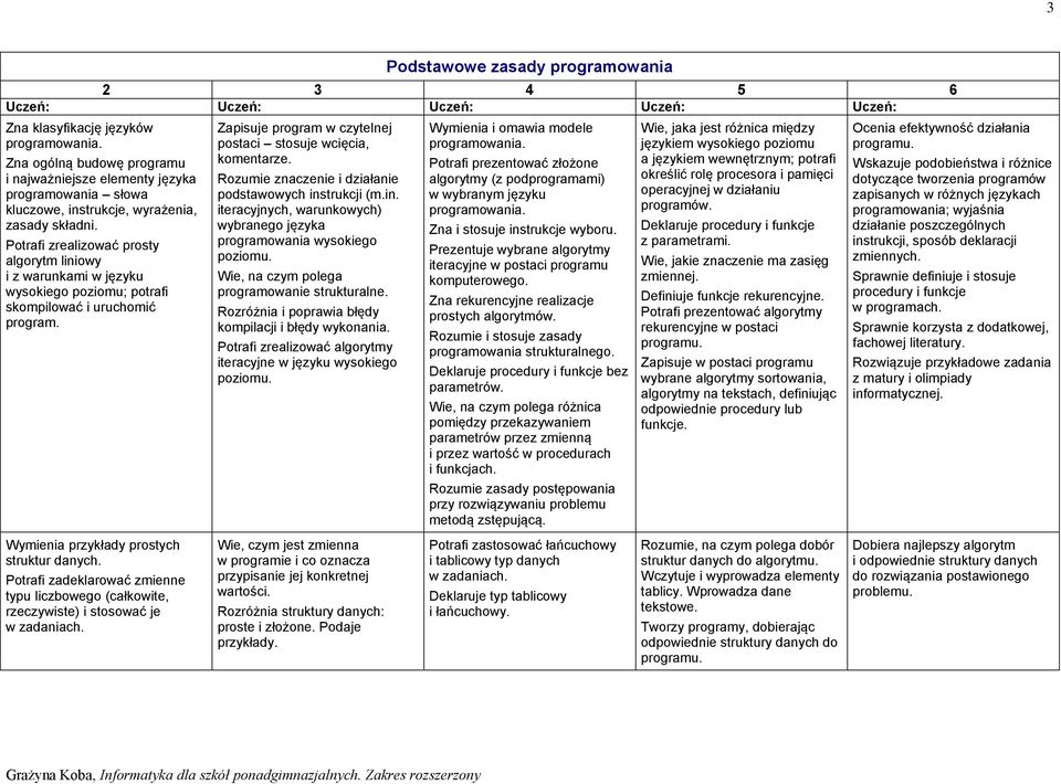 Rozumie znaczenie i działanie podstawowych instrukcji (m.in. iteracyjnych, warunkowych) wybranego języka programowania wysokiego poziomu. Wie, na czym polega programowanie strukturalne.