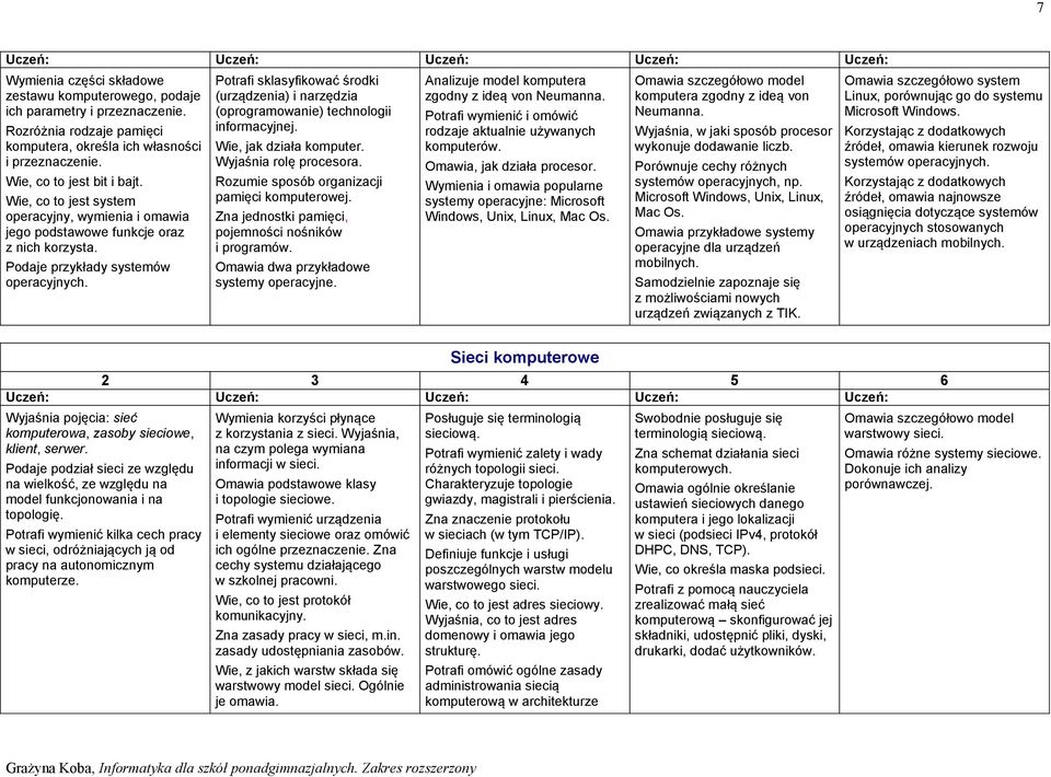 Potrafi sklasyfikować środki (urządzenia) i narzędzia (oprogramowanie) technologii informacyjnej. Wie, jak działa komputer. Wyjaśnia rolę procesora. Rozumie sposób organizacji pamięci komputerowej.