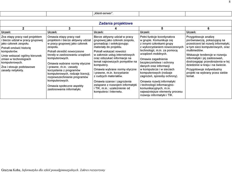 Omawia etapy pracy nad projektem i bierze aktywny udział w pracy grupowej jako członek zespołu. Potrafi określić nowoczesne trendy w zastosowaniu urządzeń komputerowych.
