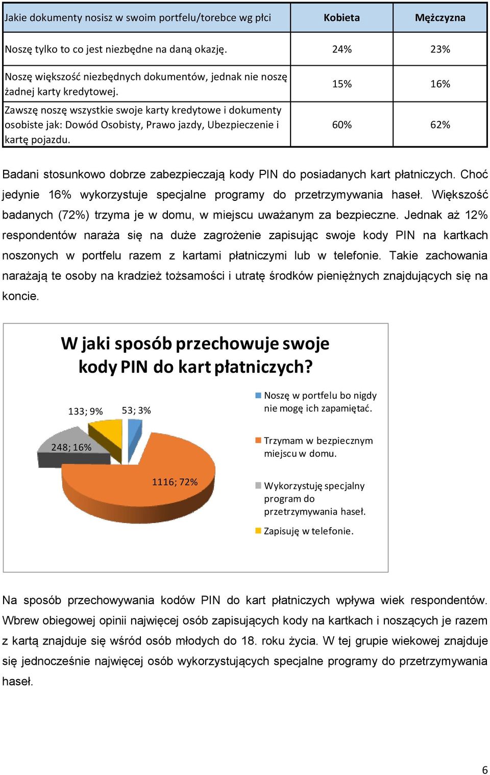 Zawszę noszę wszystkie swoje karty kredytowe i dokumenty osobiste jak: Dowód Osobisty, Prawo jazdy, Ubezpieczenie i kartę pojazdu.