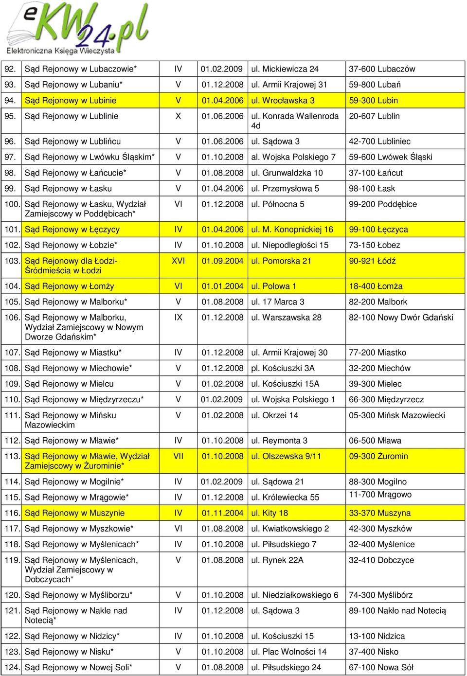 Sąd Rejonowy w Lwówku Śląskim* V 01.10.2008 al. Wojska Polskiego 7 59-600 Lwówek Śląski 98. Sąd Rejonowy w Łańcucie* V 01.08.2008 ul. Grunwaldzka 10 37-100 Łańcut 99. Sąd Rejonowy w Łasku V 01.04.