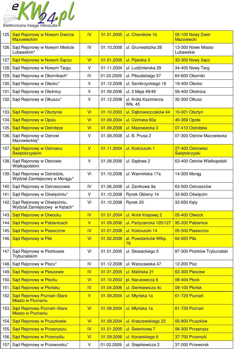 Ludźmierska 29 34-400 Nowy Targ 129. Sąd Rejonowy w Obornikach* IV 01.02.2009 ul. Piłsudskiego 57 64-600 Oborniki 130. Sąd Rejonowy w Olecku* V 01.12.2008 ul. Sembrzyckiego 18 19-400 Olecko 131.