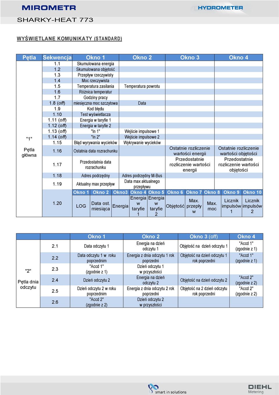 12 (off) Energia w taryfie 2 1.13 (off) "In 1" 1.14 (off) "In 2" 1.15 Błąd wyrywania wycieków 1.16 Ostatnia data rozrachunku 1.17 Przedostatnia data rozrachunku 1.18 Adres podrzędny 1.