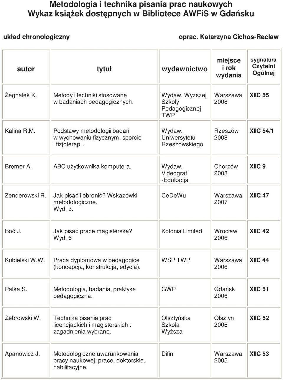 WyŜszej Szkoły Pedagogicznej TWP XIIC 55 Kalina R.M. Podstawy metodologii badań w wychowaniu fizycznym, sporcie i fizjoterapii. Uniwersytetu Rzeszowskiego Rzeszów XIIC 54/1 Bremer A.