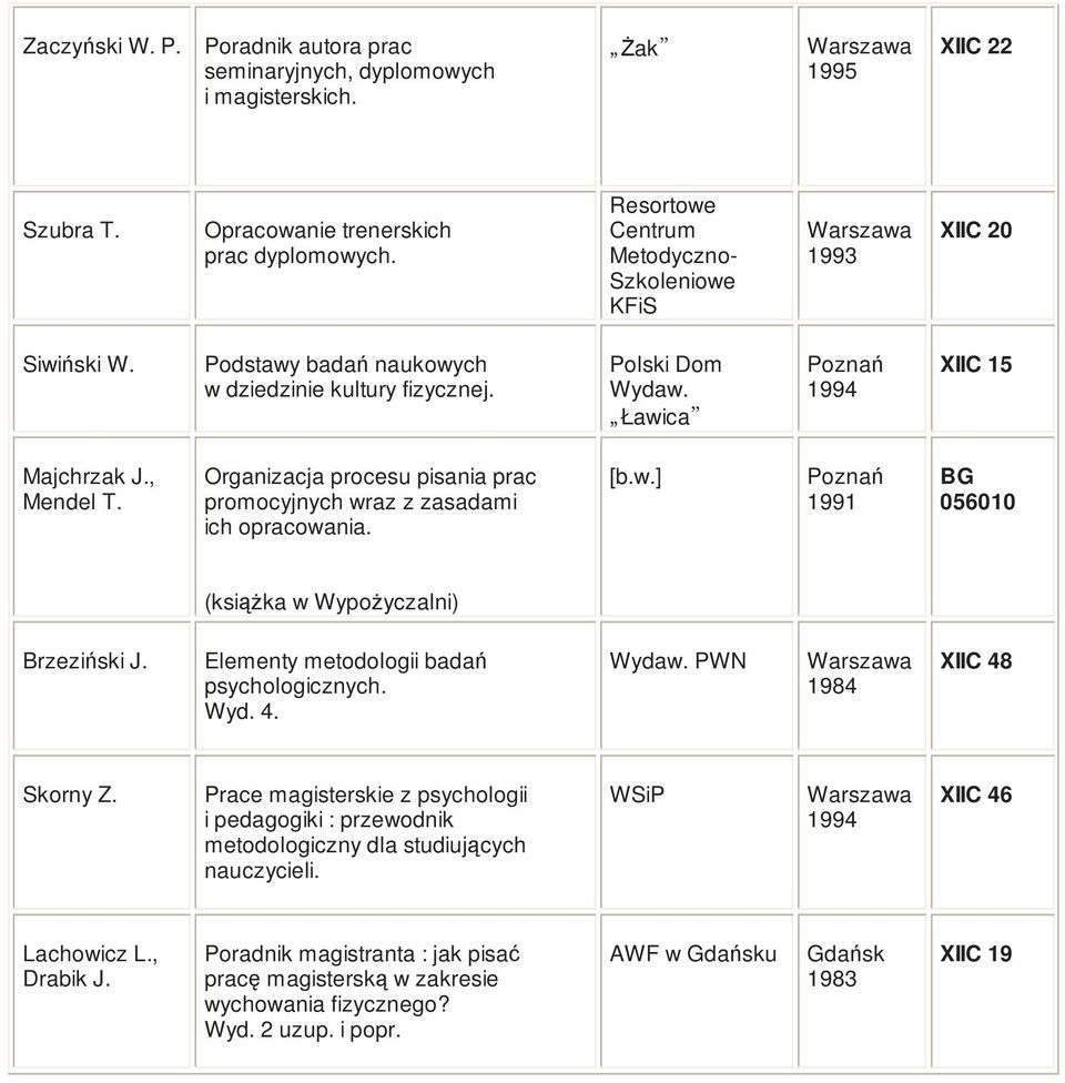 , Organizacja procesu pisania prac promocyjnych wraz z zasadami ich opracowania. [b.w.] 1991 BG 056010 (ksiąŝka w WypoŜyczalni) Brzeziński J. Elementy metodologii badań psychologicznych. Wyd. 4.