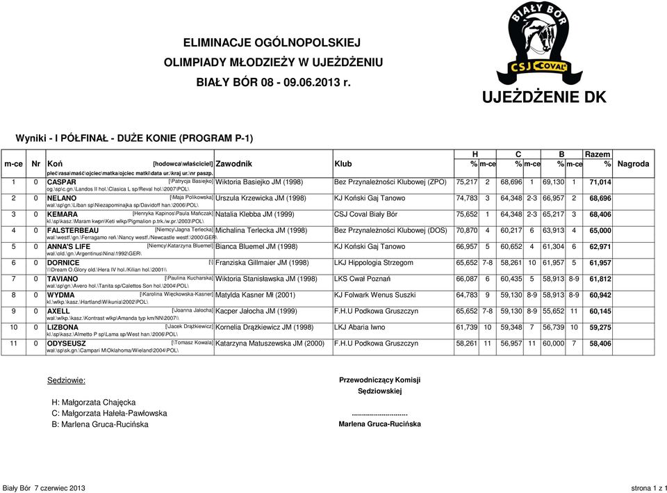 \2007\pol\ 2 0 NELANO [\Maja Polikowska] Urszula Krzewicka JM (1998) KJ Koński Gaj Tanowo 74,783 3 64,348 2-3 66,957 2 68,696 wał.\sp\gn.\liban sp\niezapominajka sp/davidoff han.