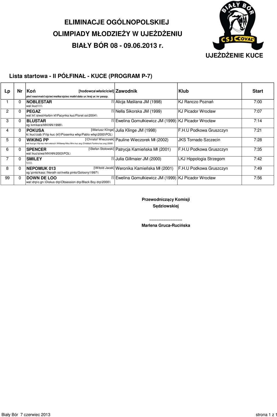 \siwa\harbin kf\pacynka kuc/floret oo\2004\\ 3 0 BLUSTAR [\] Ewelina Gomułkiewicz JM (1999) KJ Picador Wrocław 7:14 og.\km\kara\nn\nn\1998\\ 4 0 POKUSA [\Mariusz Klinge] Julia Klinge JM (1998) F.H.