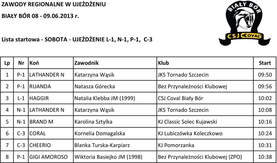 LATHANDER N Katarzyna Wąsik JKS Tornado Szczecin 10:08 5 N-1 BRAND M Karolina Sztylka KJ Classic Solec Kujawski 10:16 6 C-3 CORAL Kornelia Domagalska KJ