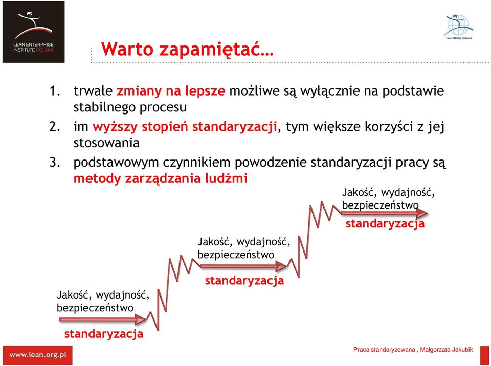 podstawowym czynnikiem powodzenie standaryzacji pracy są metody zarządzania ludźmi Jakość,