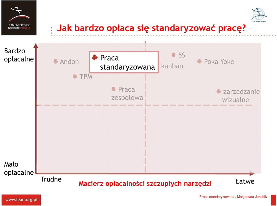 kanban Poka Yoke Praca zespołowa zarządzanie wizualne