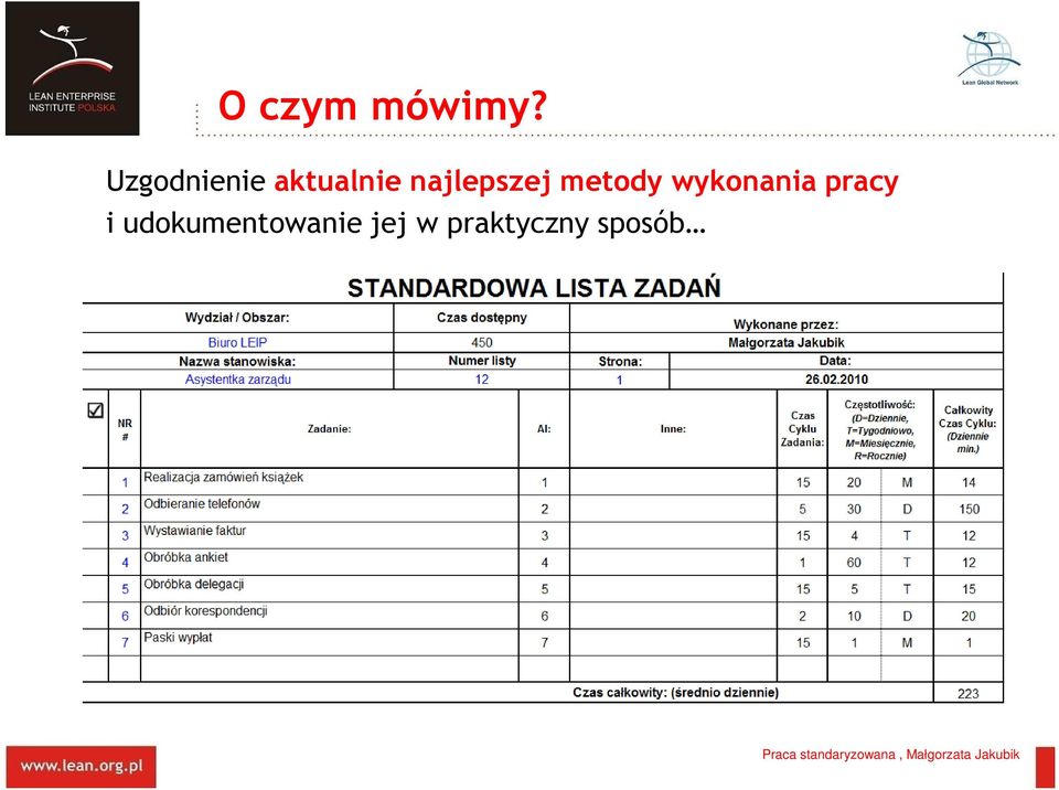 najlepszej metody wykonania