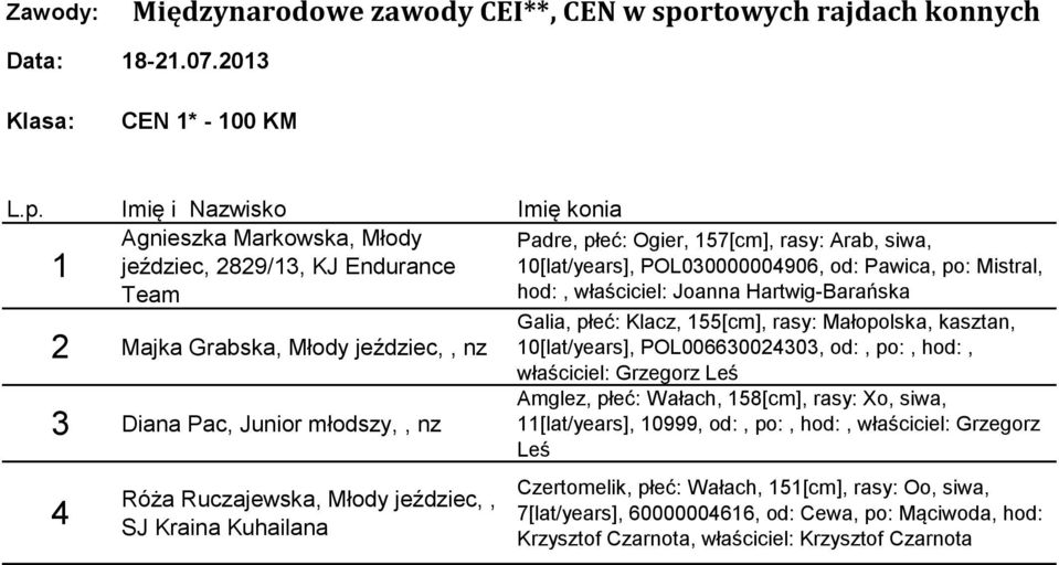 właściciel: Grzegorz Leś Amglez, płeć: Wałach, 58[cm], rasy: Xo, siwa, 3 Diana Pac, Junior młodszy,, nz [lat/years], 0999, od:, po:, hod:, właściciel: Grzegorz Leś 4 Róża