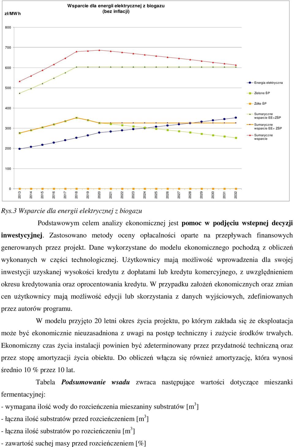 3 Wsparcie dla energii elektrycznej z biogazu Podstawowym celem analizy ekonomicznej jest pomoc w podjęciu wstepnej decyzji inwestycyjnej.