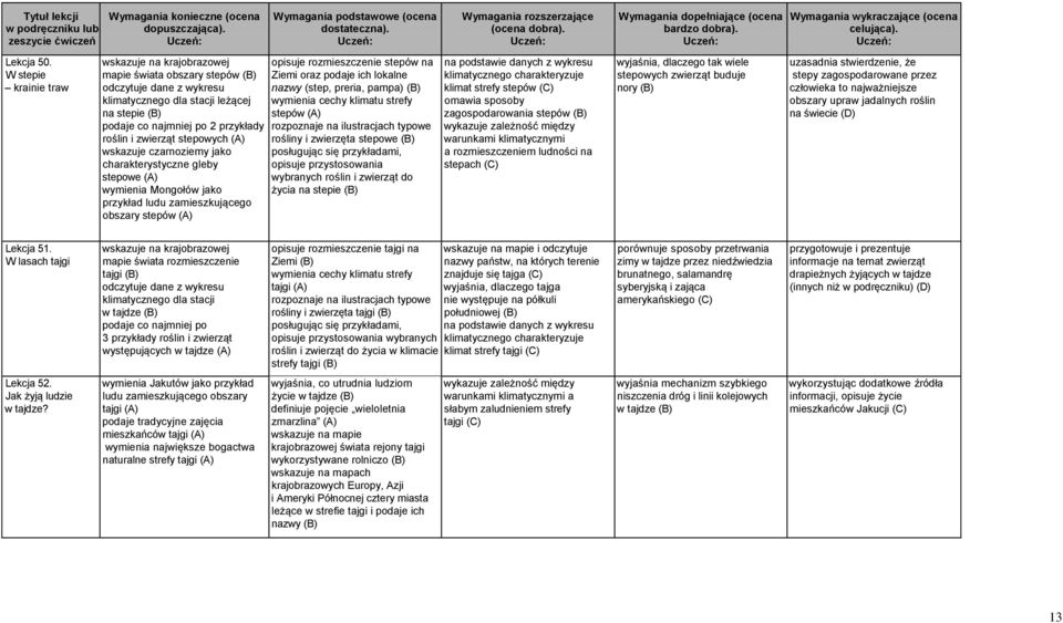 zwierząt stepowych (A) wskazuje czarnoziemy jako charakterystyczne gleby stepowe (A) wymienia Mongołów jako przykład ludu zamieszkującego obszary stepów (A) opisuje rozmieszczenie stepów na Ziemi