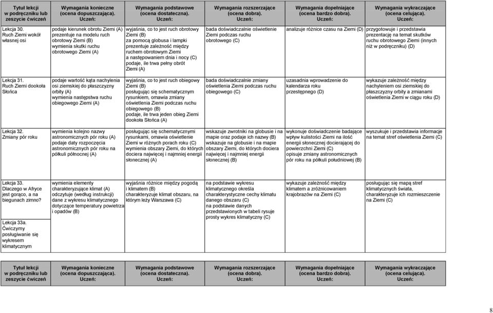 pomocą globusa i lampki prezentuje zależność między ruchem obrotowym Ziemi a następowaniem dnia i nocy (C) podaje, ile trwa pełny obrót Ziemi (A) bada doświadczalnie oświetlenie Ziemi podczas ruchu