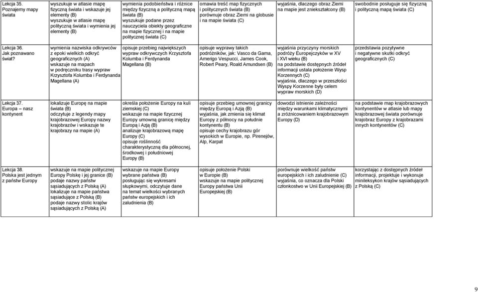 między fizyczną a polityczną mapą świata (B) wyszukuje podane przez nauczyciela obiekty geograficzne na mapie fizycznej i na mapie politycznej świata (C) omawia treść map fizycznych i politycznych