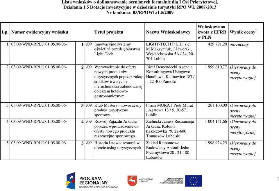 00-06- 1 /09 Innowacyjne systemy oświetleń przedsiębiorstwa Light-Tech 2 03.09-WND-RPLU.01.05.