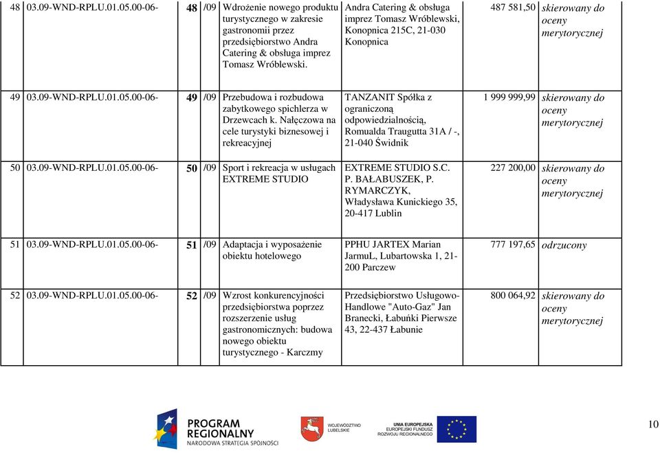 00-06- 49 /09 Przebudowa i rozbudowa zabytkowego spichlerza w Drzewcach k. Nałęczowa na cele turystyki biznesowej i rekreacyjnej 50 03.09-WND-RPLU.01.05.
