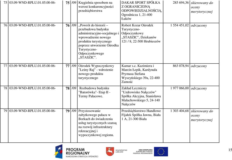 00-06- 76 /09 Powrót do historii przebudowa budynku administracyjno-socjalnego i wprowadzenie nowego produktu turystycznego poprzez utworzenie Ośrodka Turystyczno- Odpoczynkowego STASZIC.