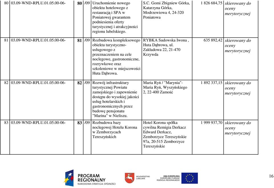 00-06- 81 /09 Rozbudowa kompleksowego obiektu turystycznousługowego z przeznaczeniem na cele noclegowe, gastronomiczne, rozrywkowe oraz szkoleniowe w miejscowości Huta Dąbrowa.